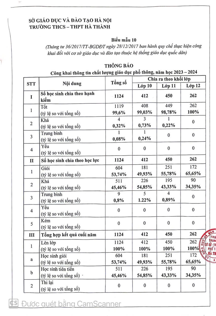 THÔNG BÁO CÔNG KHAI