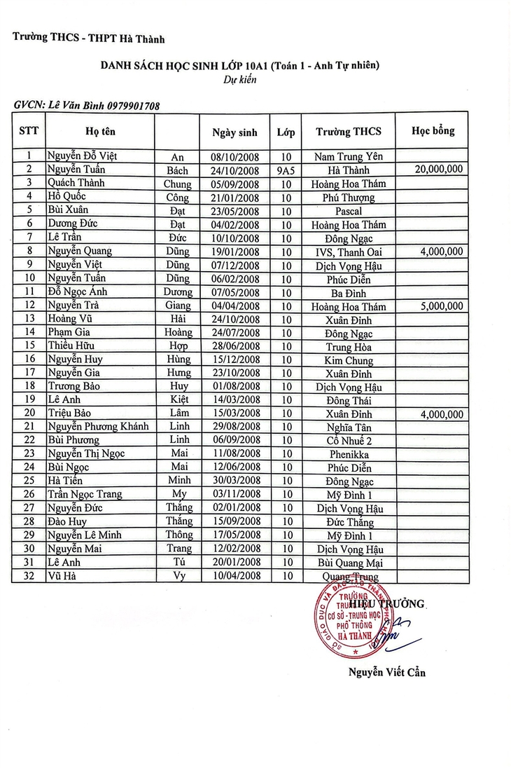 THÔNG BÁO DANH SÁCH LỚP 10 - NĂM HỌC 2023 -2024 TRƯỜNG THCS - THPT HÀ THÀNH
