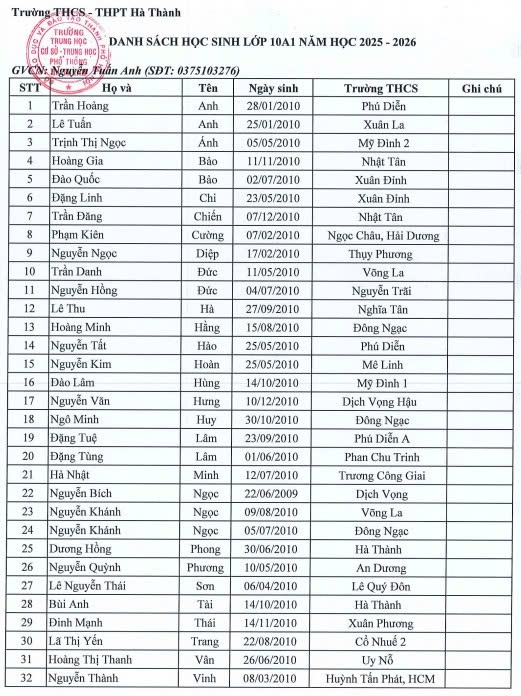 TRƯỜNG THCS - THPT HÀ THÀNH THÔNG BÁO DANH SÁCH LỚP 10 NĂM HỌC 2025-2026